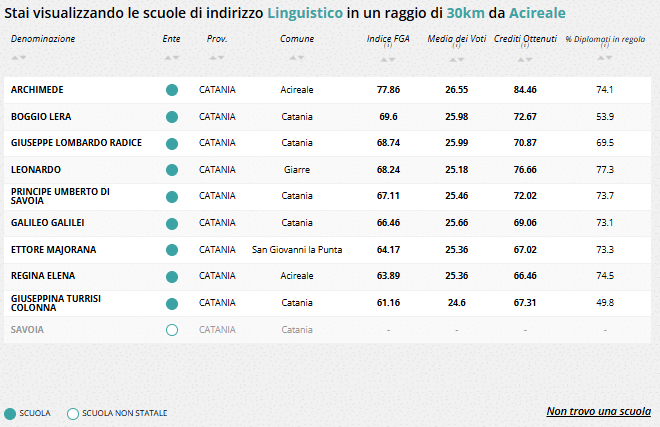 Linguistico