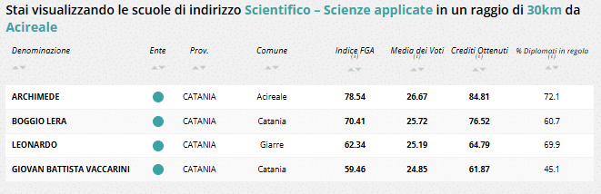 Scientifico Scienze Applicate