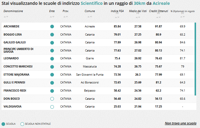 Scientifico