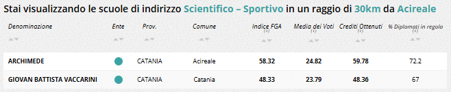 Sportivo